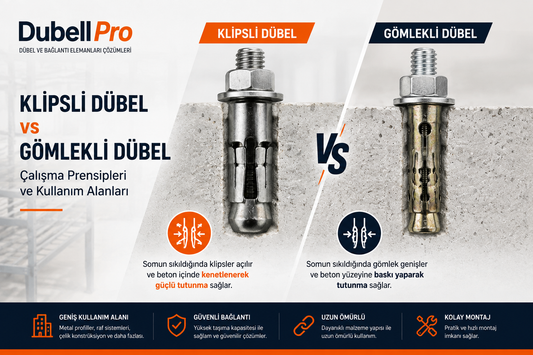 Klipsli Dübel Nedir? Kullanım Alanları ve Seçimi | Dubell Pro
